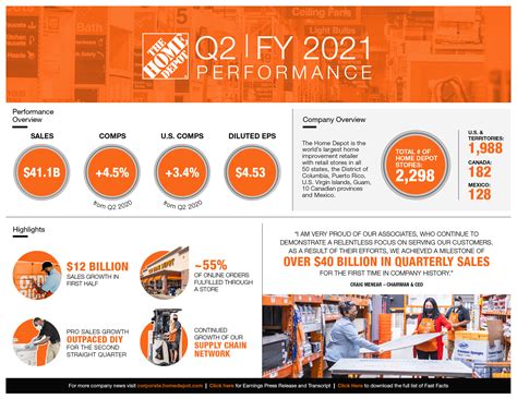 Second Quarter 2021 Results.